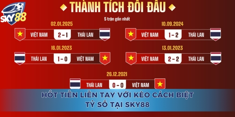 Kèo Cách Biệt Tỷ Số